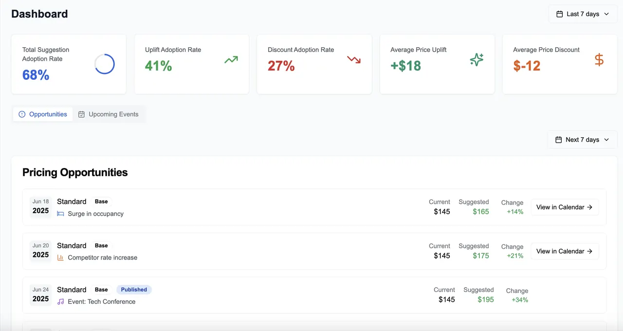Let Your Pricing Strategy Get Smarter Every Day