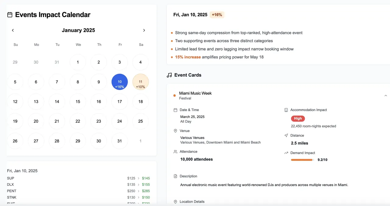 All Your Pricing in One Place