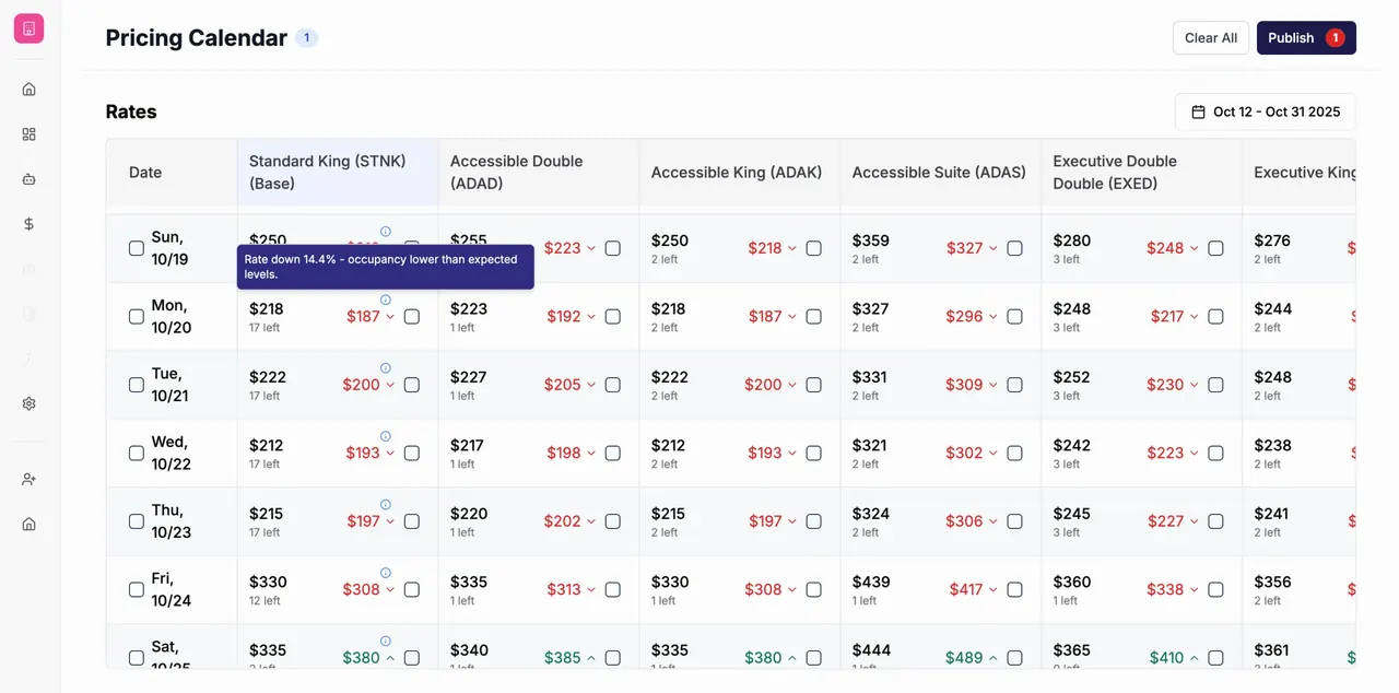 React to Market Changes in Minutes, Not Hours