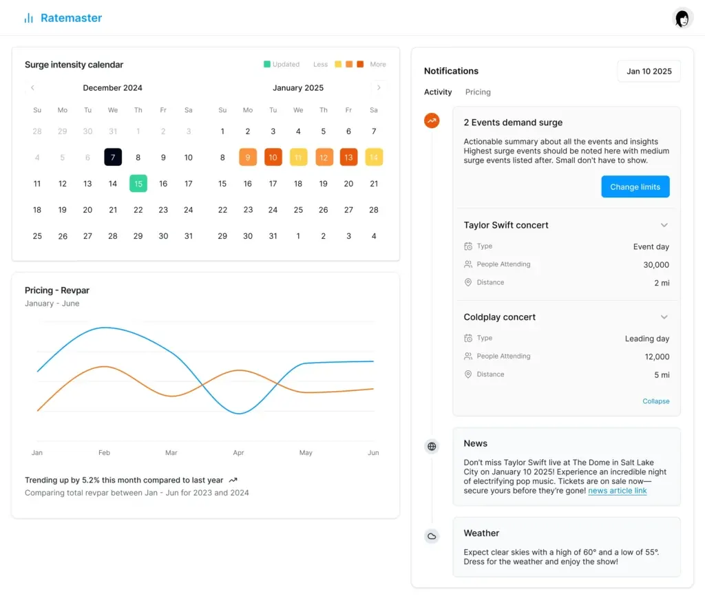 ai-based-hotel-revenue-management