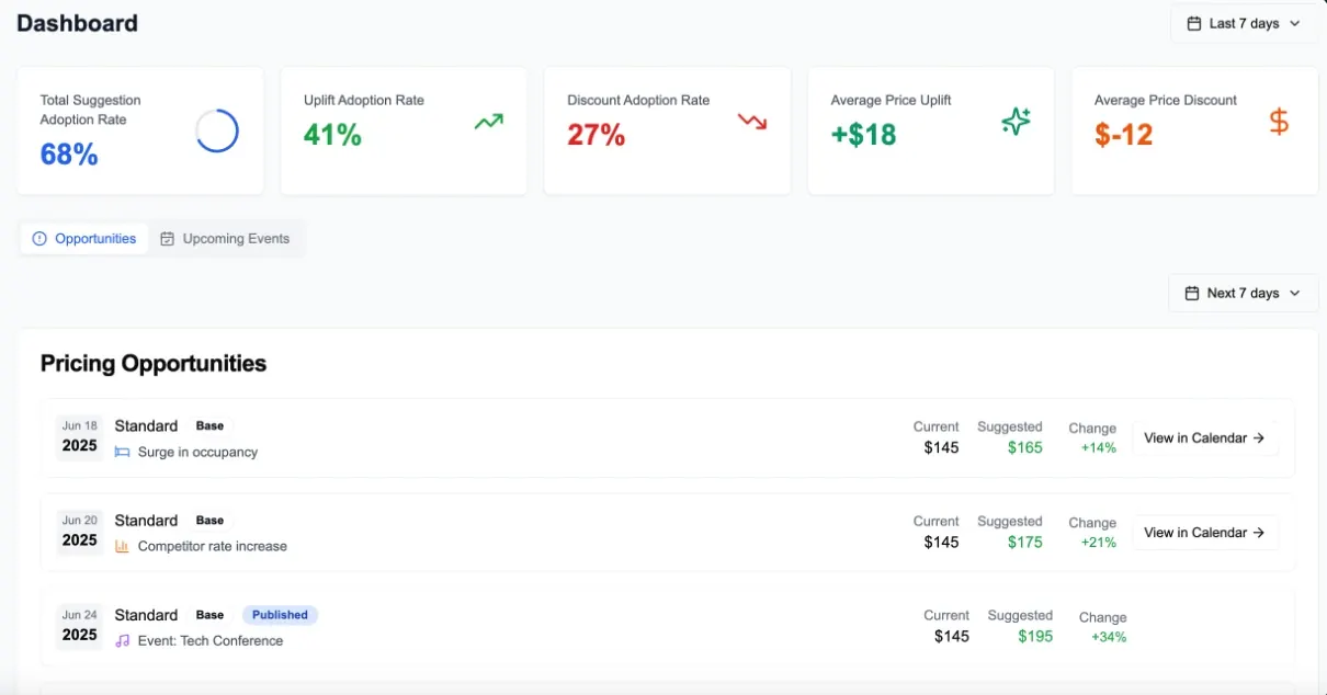 hotel-competitive-monitoring