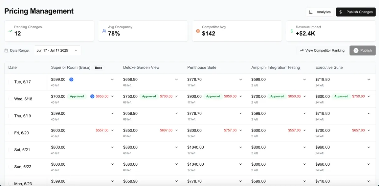 hotel-pricing-management