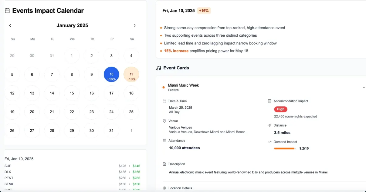 hotel-revenue-management-software