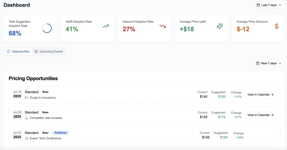 ampliphi-hotel-revenue-dashboarding