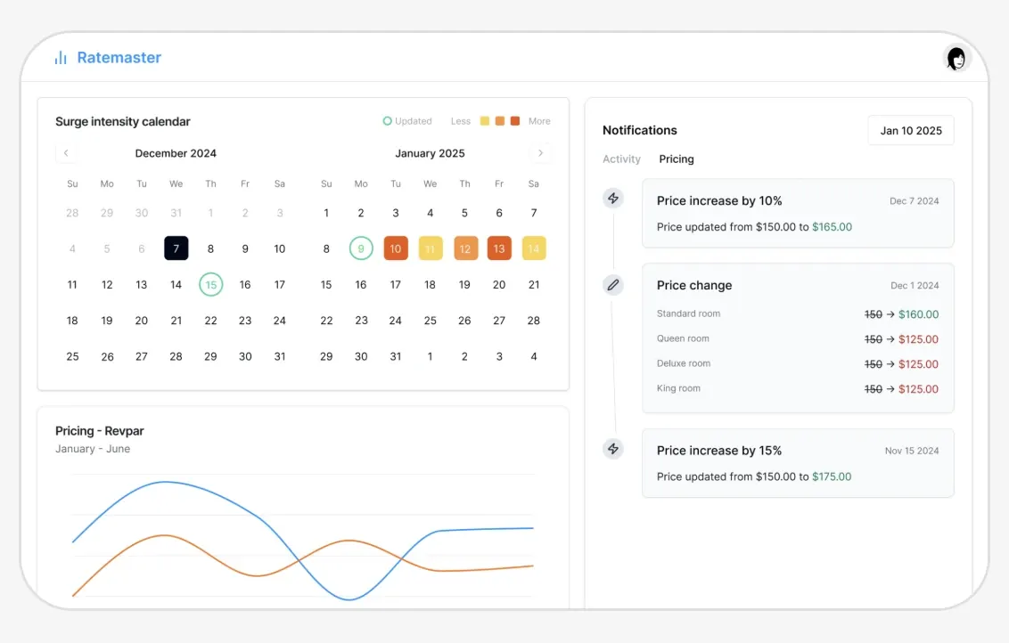 ampliphi-revenue-management