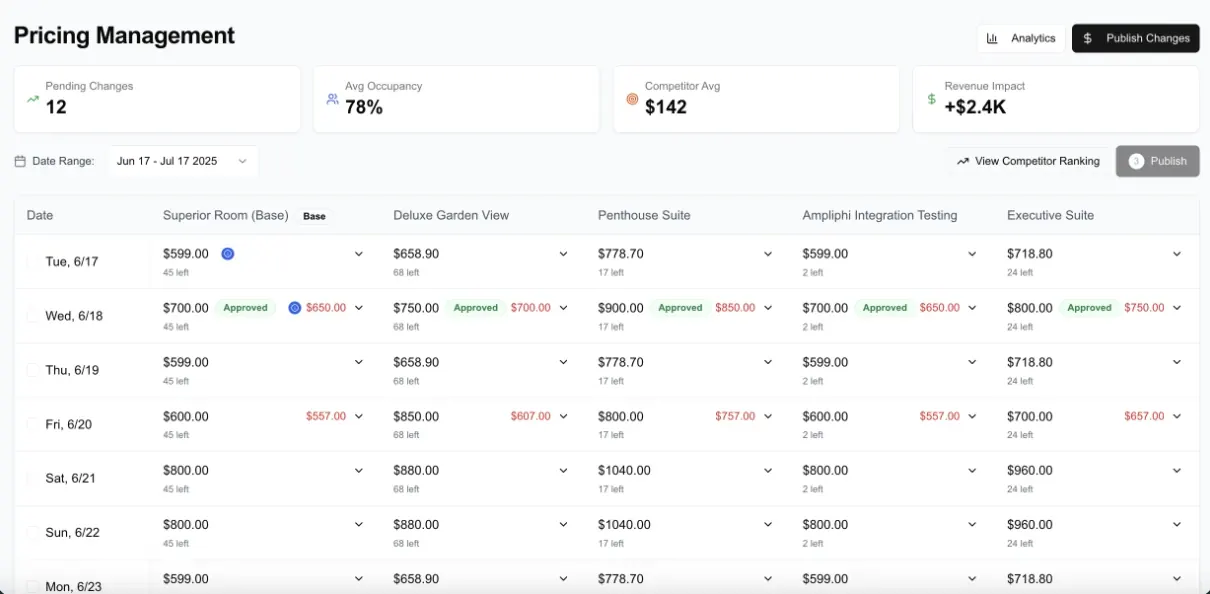 revenue-management