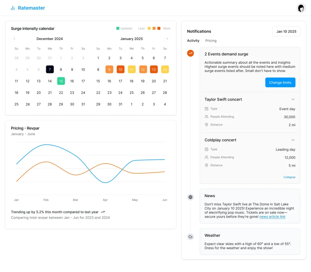 ai-based-hotel-revenue-management