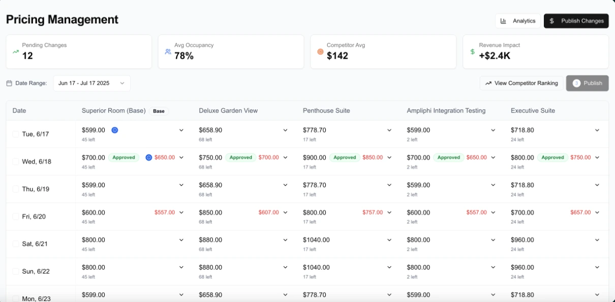 dynamic-pricing-vs-static-pricing-in-hotels