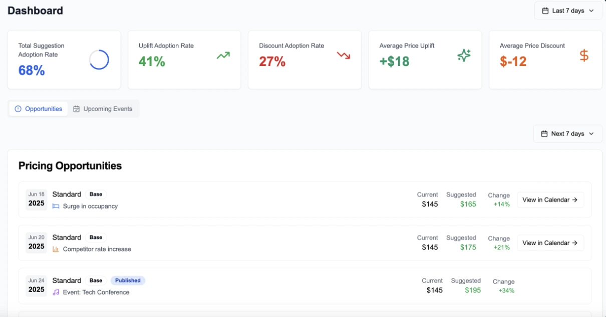 ampliphi-hotel-revenue-dashboarding