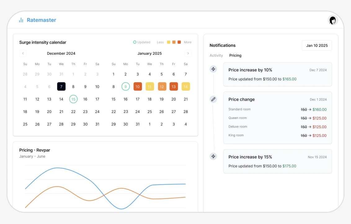 ampliphi-revenue-management