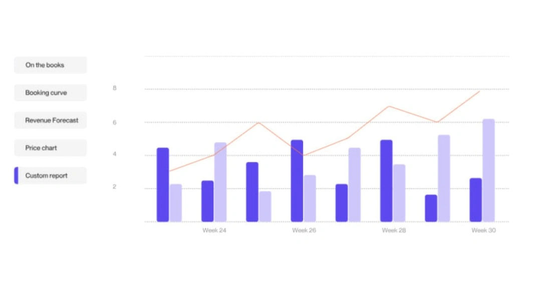 roompricegenie-analytics