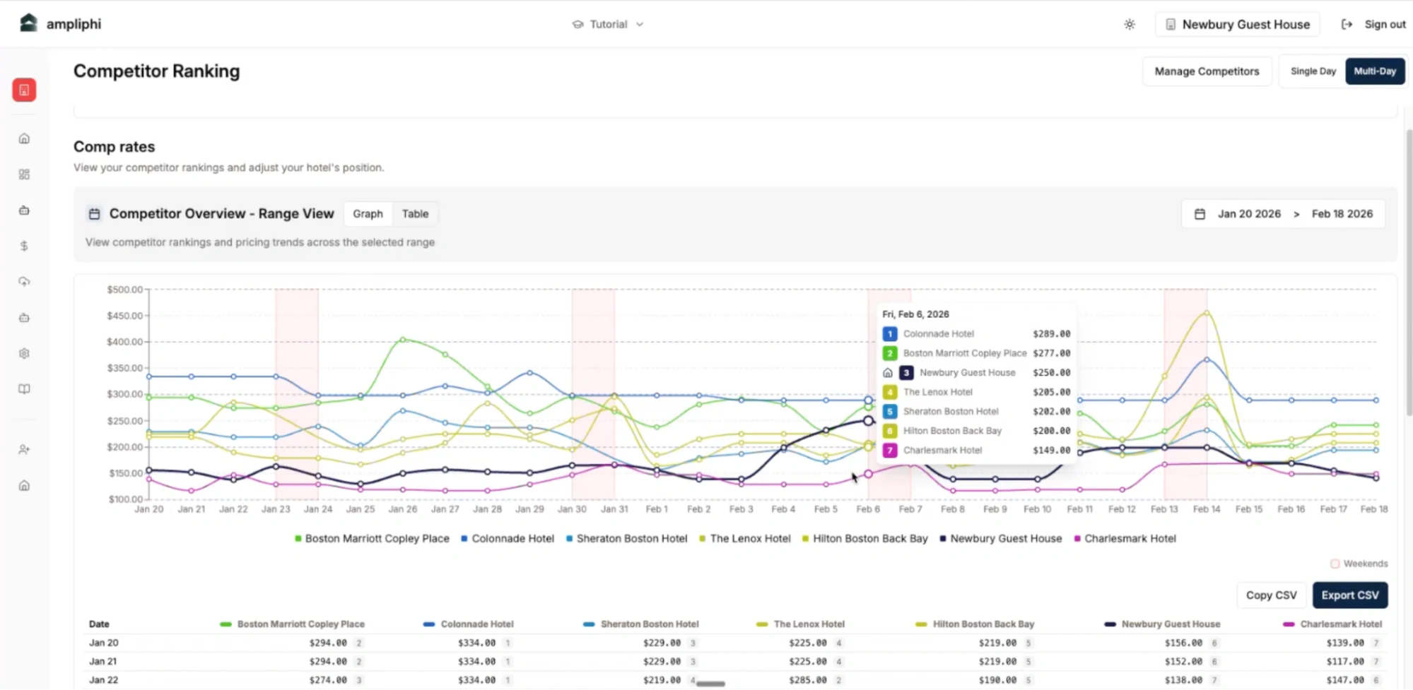 competitor-ranking-analysis